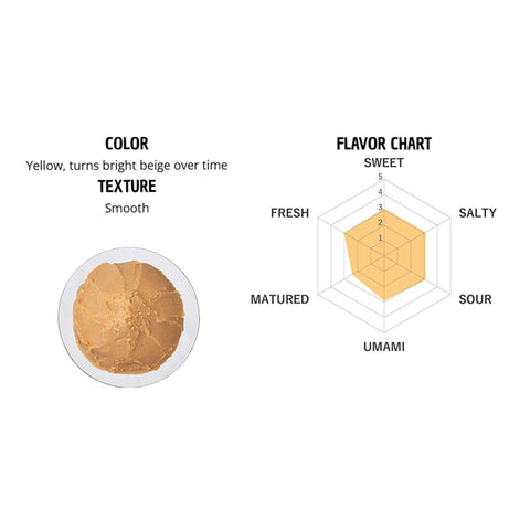 Smagsskema for Hikari hvid miso – oversigt over misoens balance mellem sødme, salt og umami sammen med et billede af den lyse misopasta. Diagrammet viser den milde, elegante smagsprofil, som gør Hikari hvid miso ideel til både klassiske japanske retter og moderne madlavning.