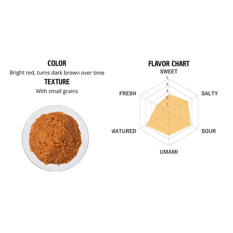 Smagsskema for Hikari rød miso – oversigt over misoens balance mellem umami, salt og sødme sammen med et billede af den røde misopasta. Diagrammet viser den kraftige umamiprofil og den dybe, komplekse smag, som gør Hikari rød miso ideel til fyldige supper, marinader og klassiske japanske retter.