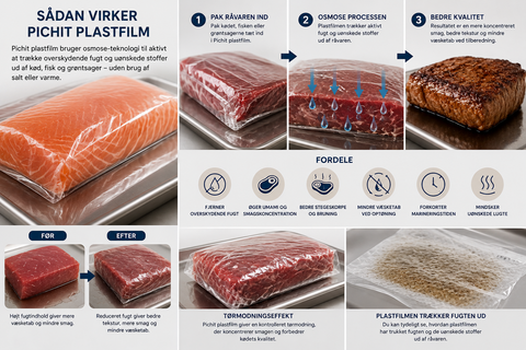 Forklaring på hvordan vores Pichit papir virker 