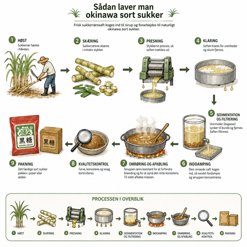 Sådan fremstilles okinawa sukker 